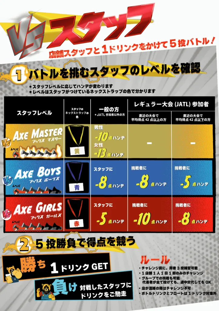 VS スタッフ】店舗スタッフと1ドリンクをかけて5投バトル！｜THE AXE